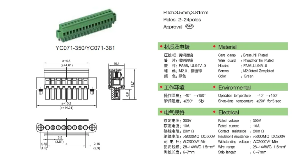 Inventory of electronic parts on e-commerce website