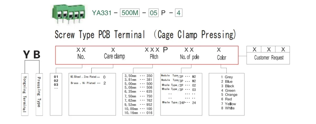 Electronic circuit board for cross-border e-commerce