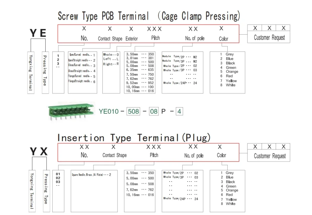 Module of electronic device for cross-border e-commerce