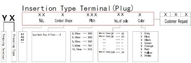 Electronic device module for e-commerce products