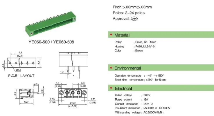 Electronic gadget for cross-border ecommerce sales