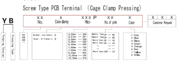 Microcontroller module for electronic device control