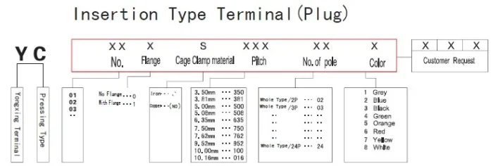 Microcontroller module for electronic device integration
