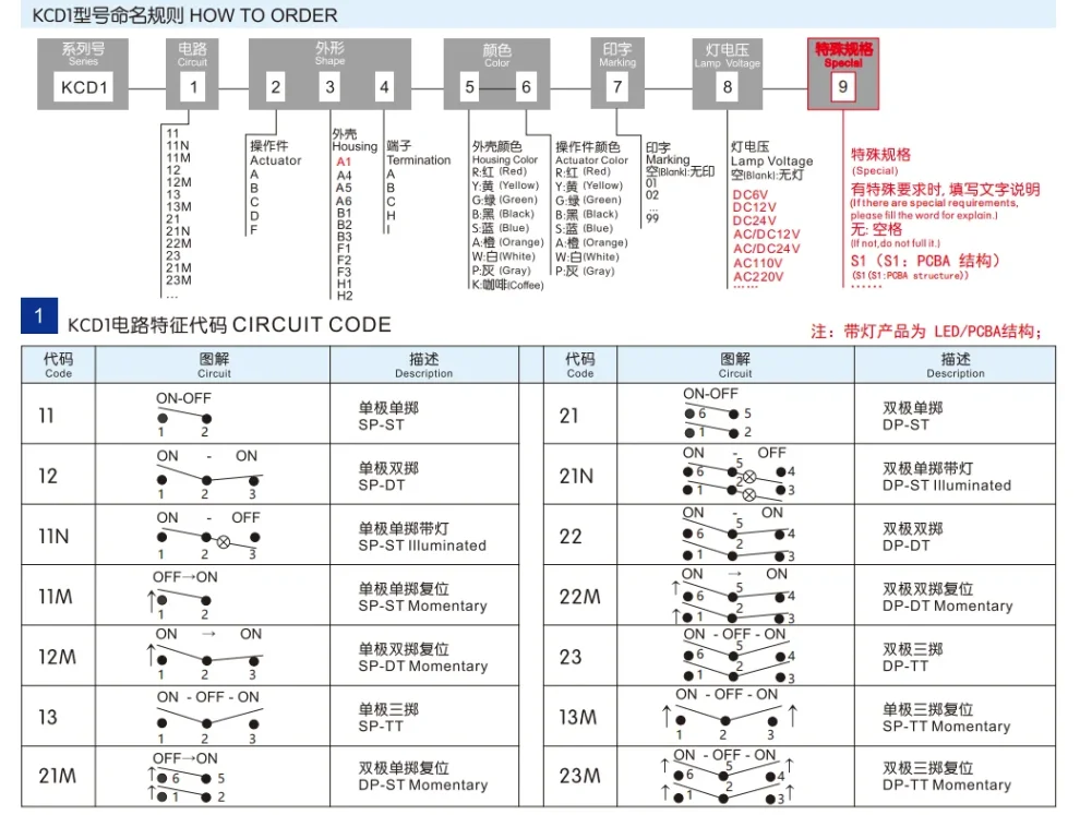 Clear image of electronic part for cross-border sales
