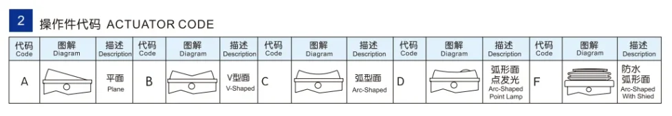 Detail view of electronic component for e-commerce