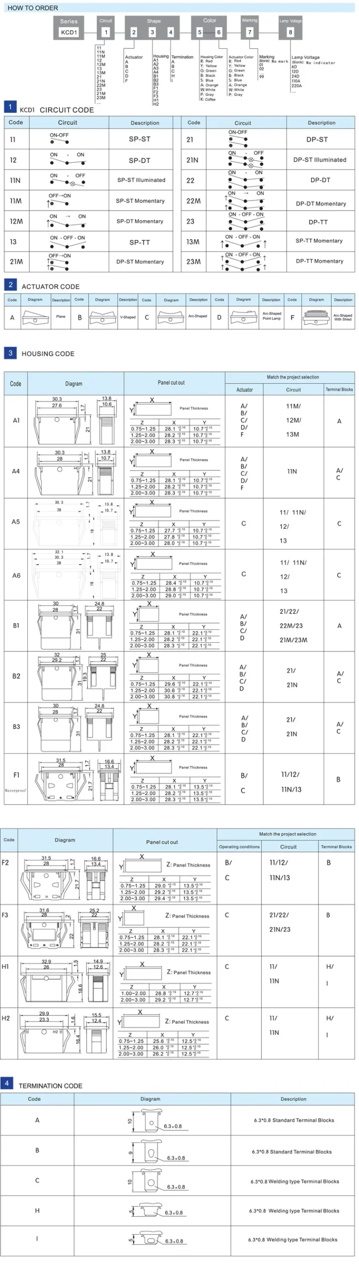 Picture of electronic element product