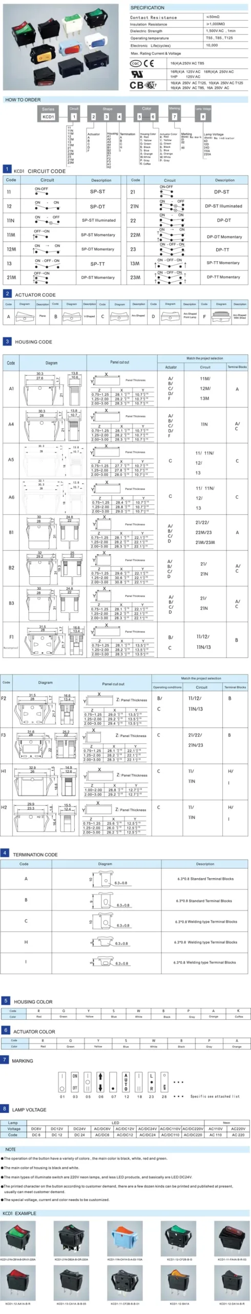 Display of electronic product on e-commerce website