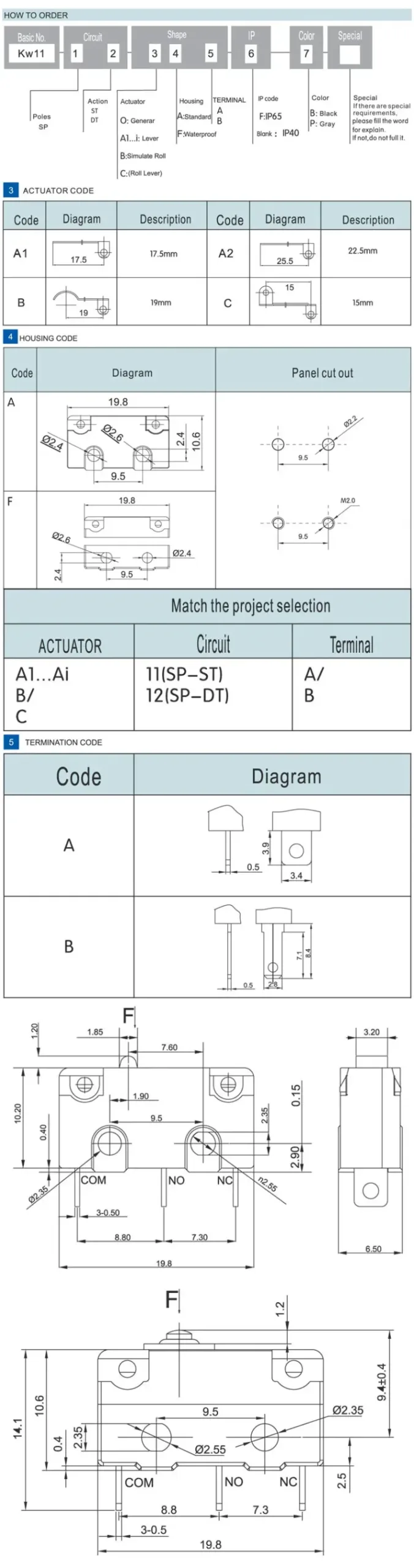Visual of electronic element for SEO optimization