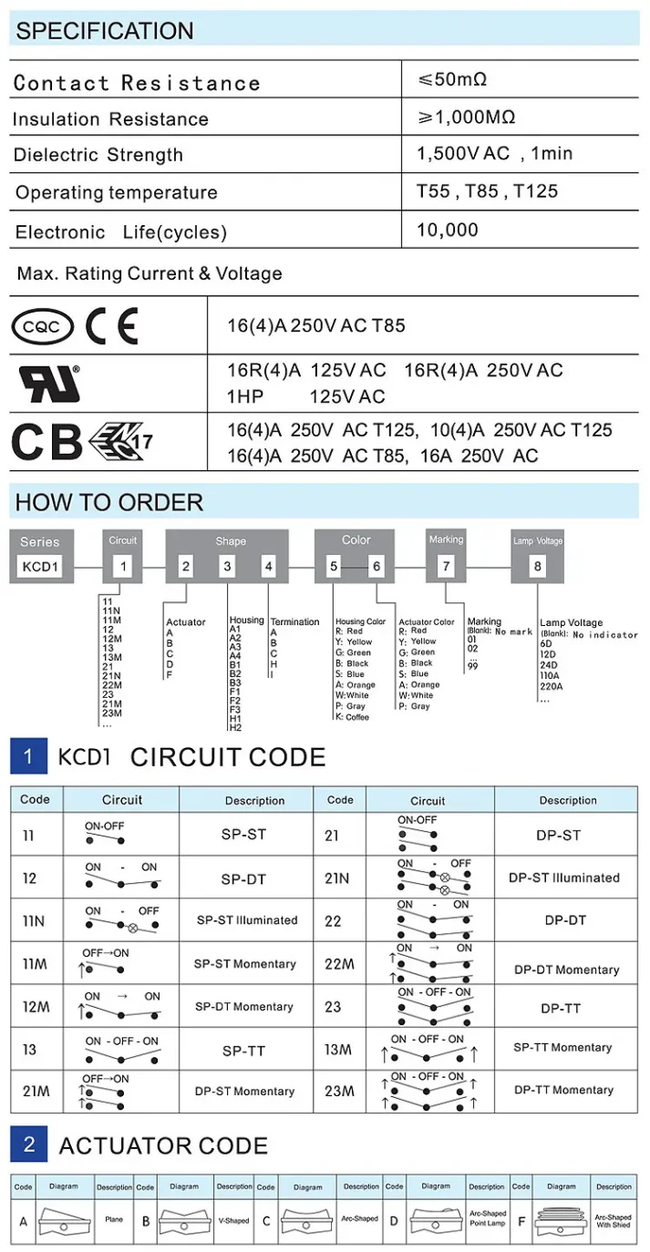 Electronic device product display