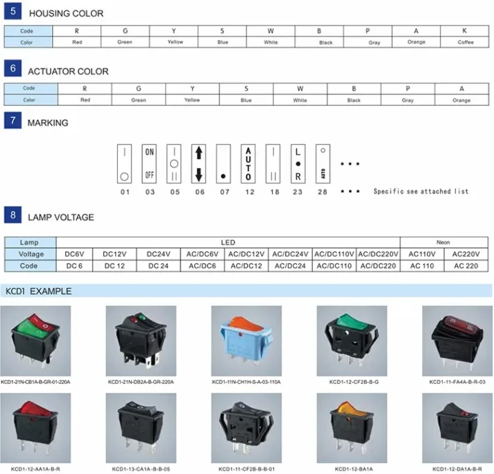 Electronic accessory product image for e-commerce