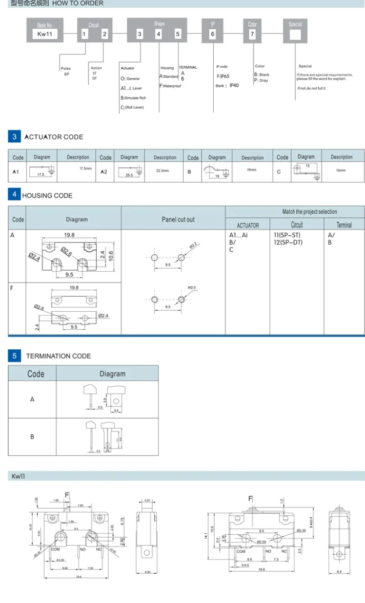 Component of electronic device for cross-border trade