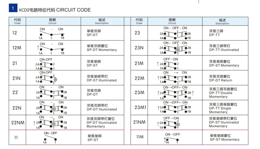 Electronic device part for cross-border e-commerce
