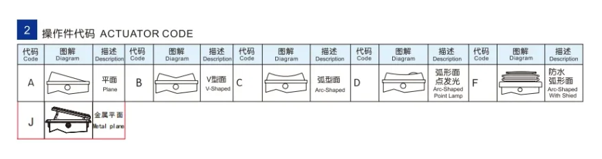 Visual of electronic component for online store