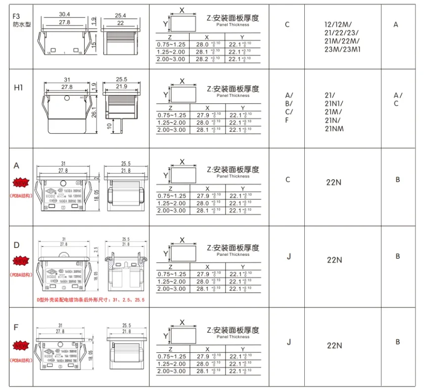 Electronic part detailed image for e-commerce