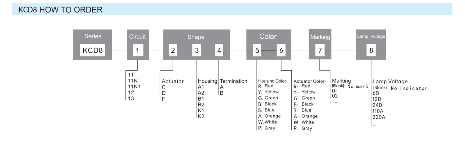 Electronic device part image for e-commerce