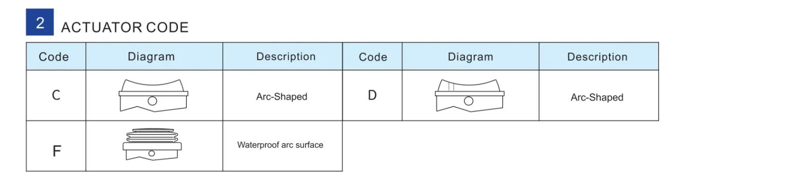 Electronic component image for cross-border sales
