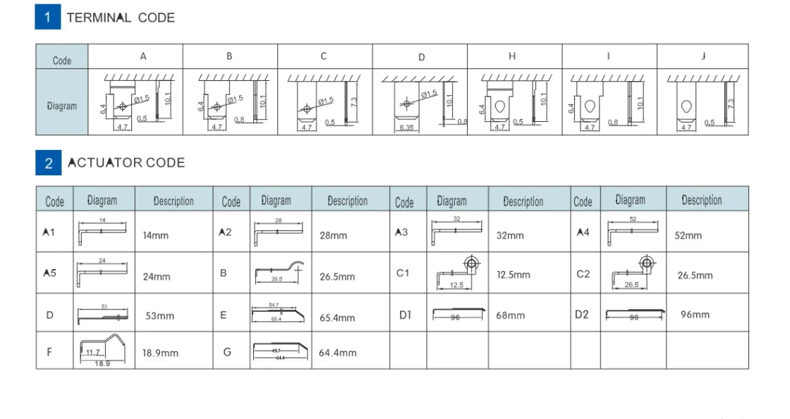 Electronic device part for cross-border e-commerce
