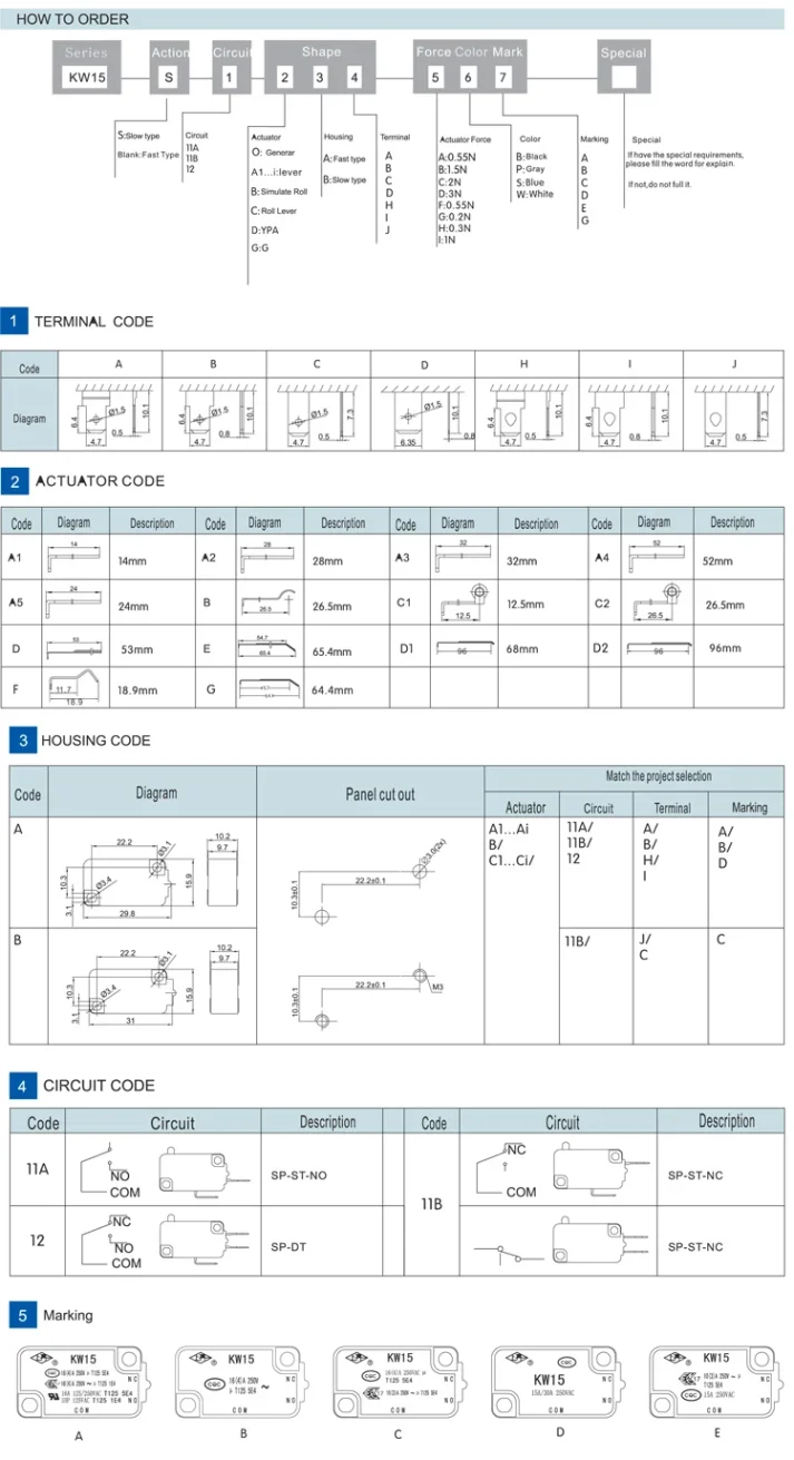 Electronic gadget product display for e-commerce