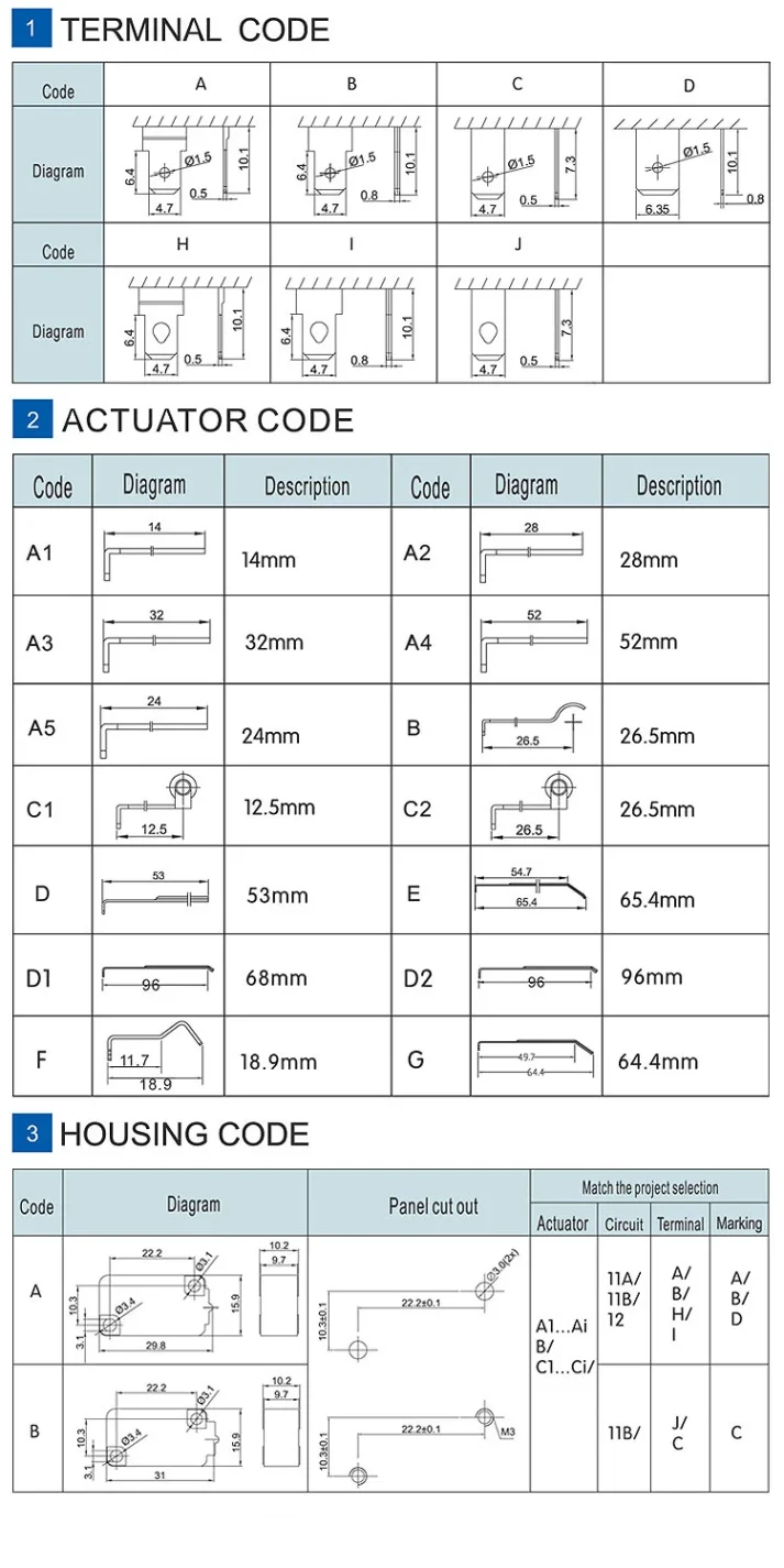 Electronic part image for cross-border online store