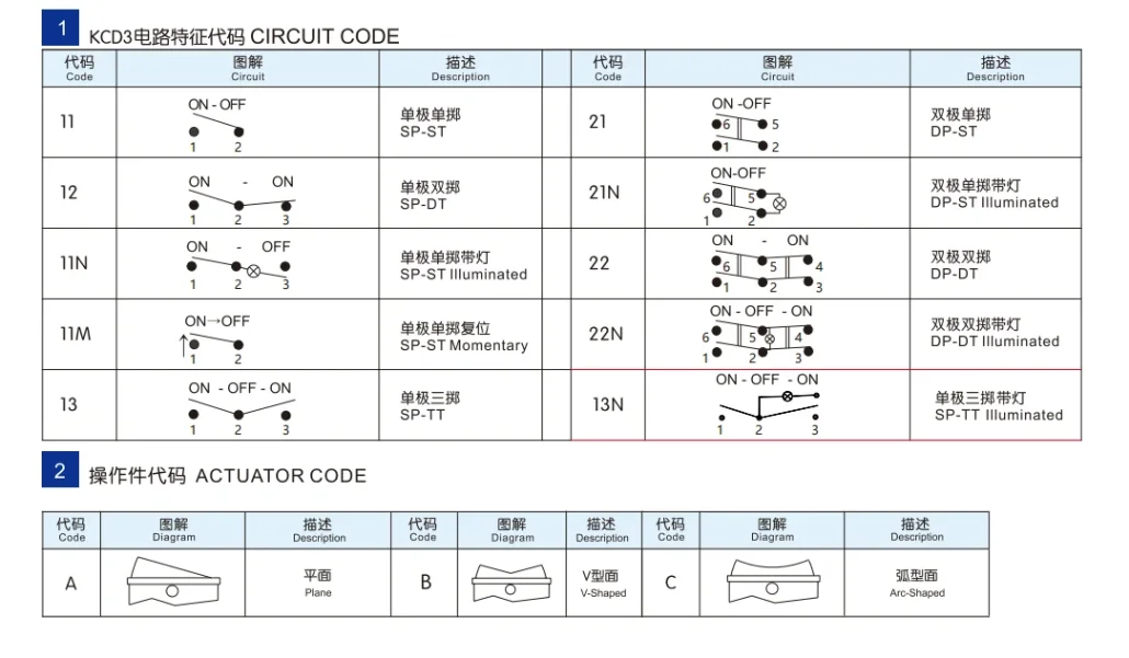 Premium electronic device part for cross-border e-commerce