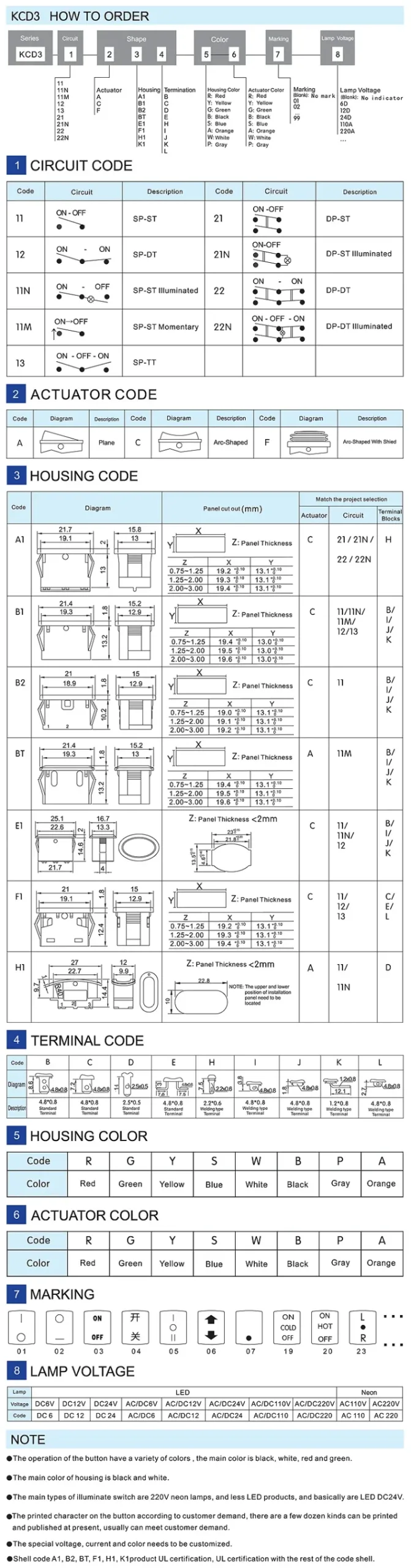Electronic device product for e-commerce