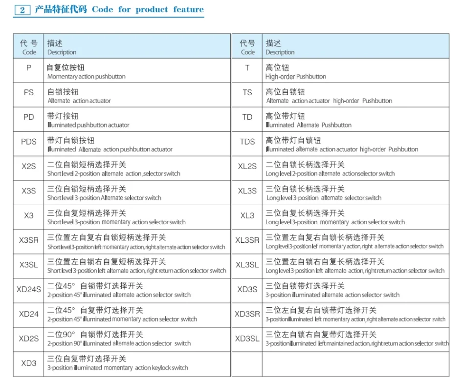 Electronic part image for SEO