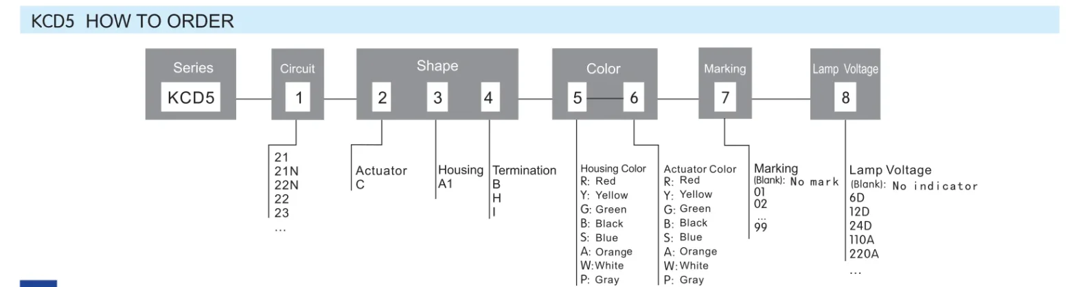 Circuit board design for electronic gadgets