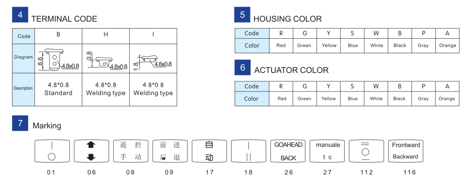 Components of an electronic device for repair