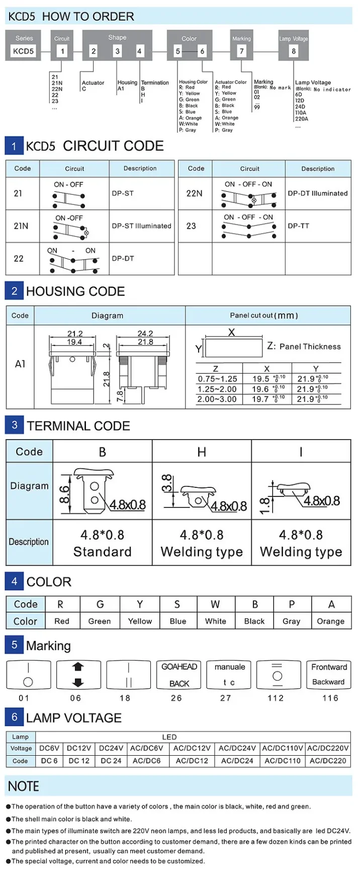 Electronic product part image for cross-border e-commerce