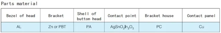 Electronic connector image for e-commerce SEO