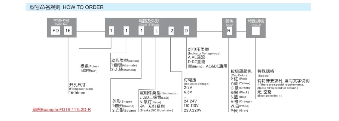 Cross-border ecommerce electronics product