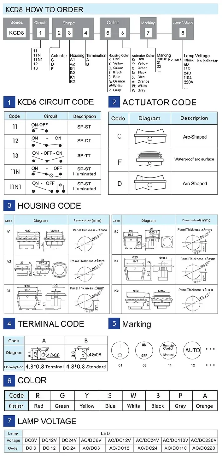 Electronic device product for e-commerce