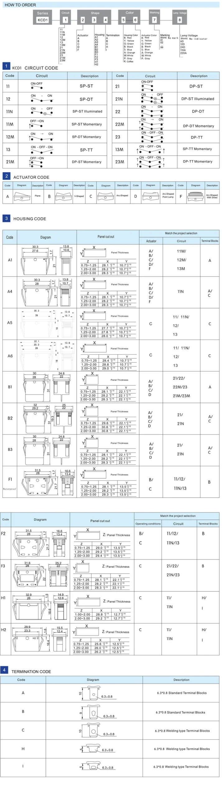 Electronic module part for e-commerce website
