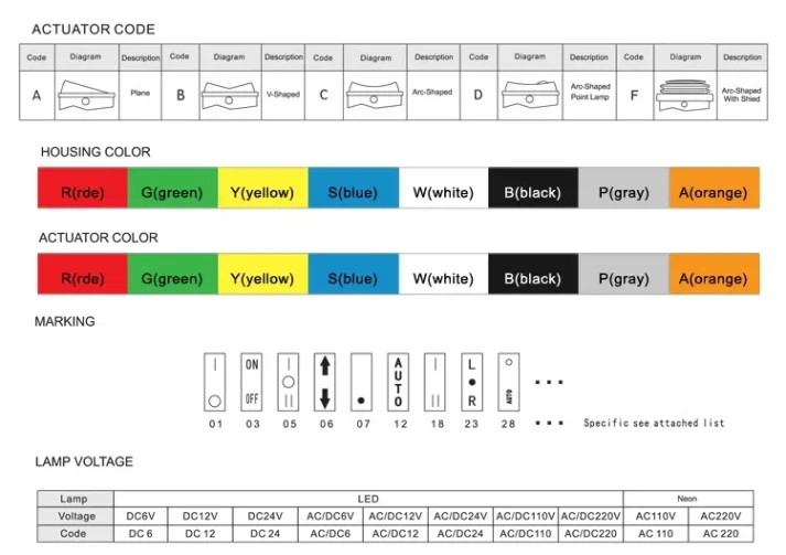 Electronic device part for e-commerce