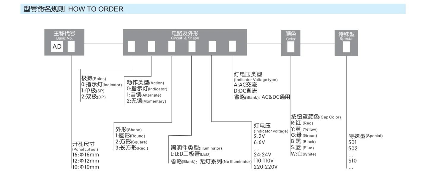 Electronic gadget product image for cross-border e-commerce