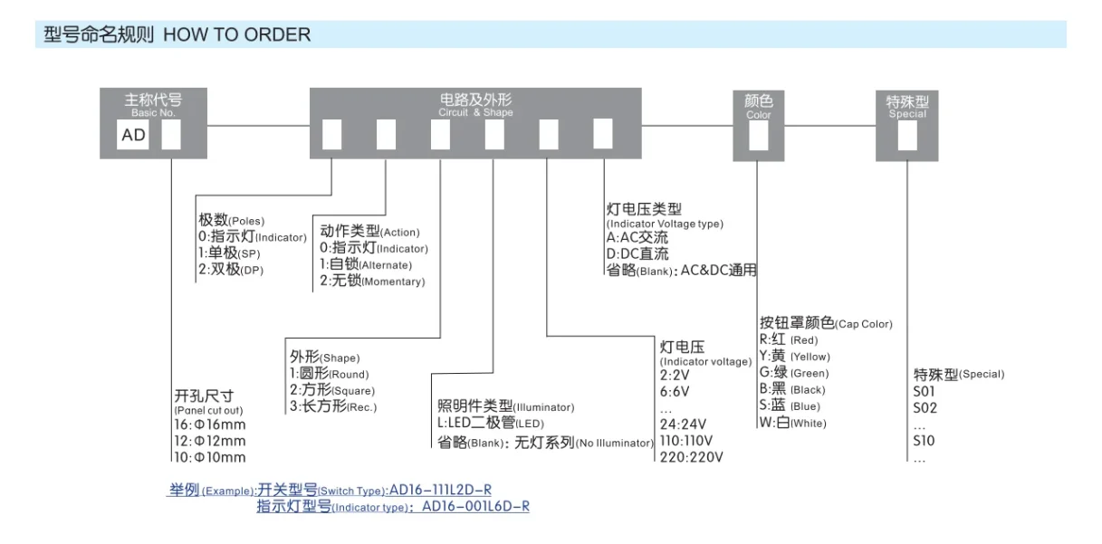Parts of an electronic device