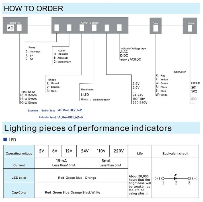 Detail of electronic component for e-commerce