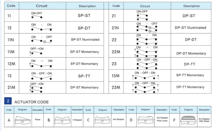 Electronic component product for cross-border e-commerce