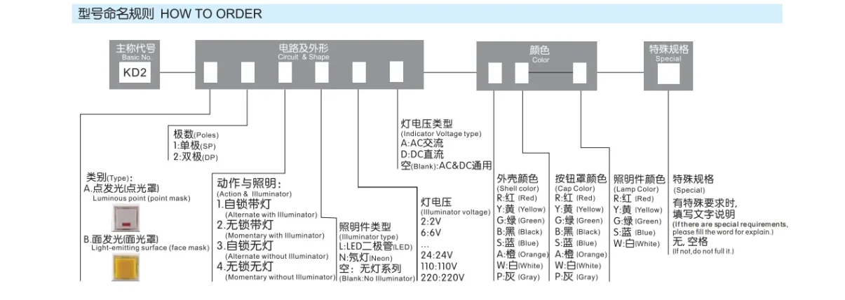 Electronic gadget product display