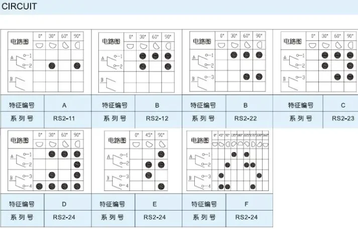 Capacitor selection on a cross-border e-commerce site