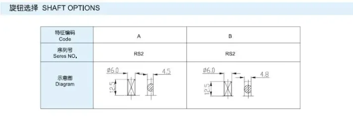 Transistor display on an e-commerce page