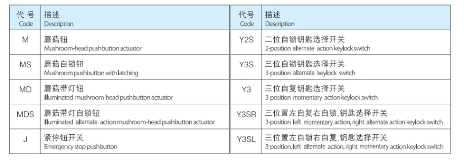 Electronic component for e-commerce platform