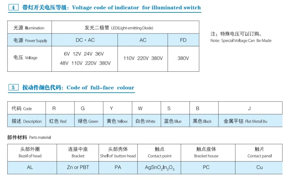 Electronic part for retail