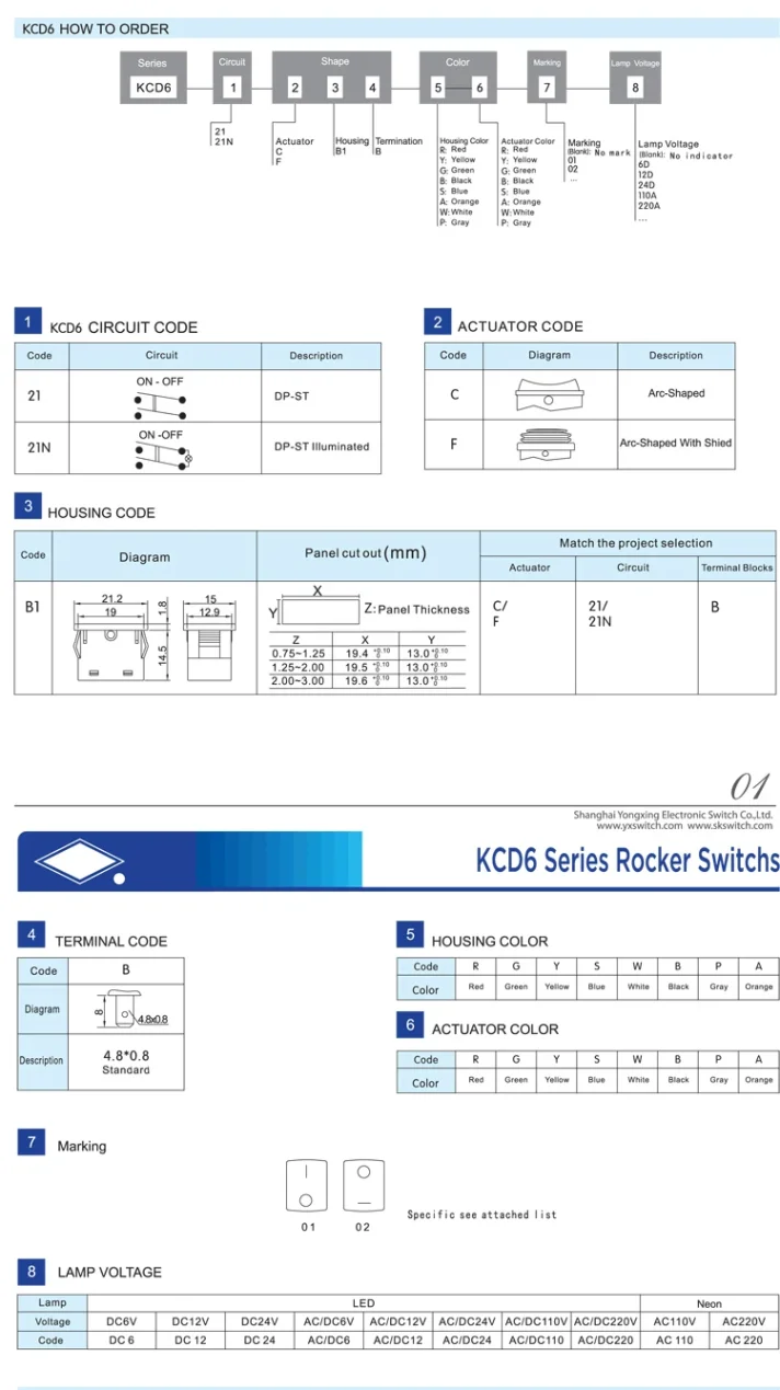 Electronic item for cross-border market