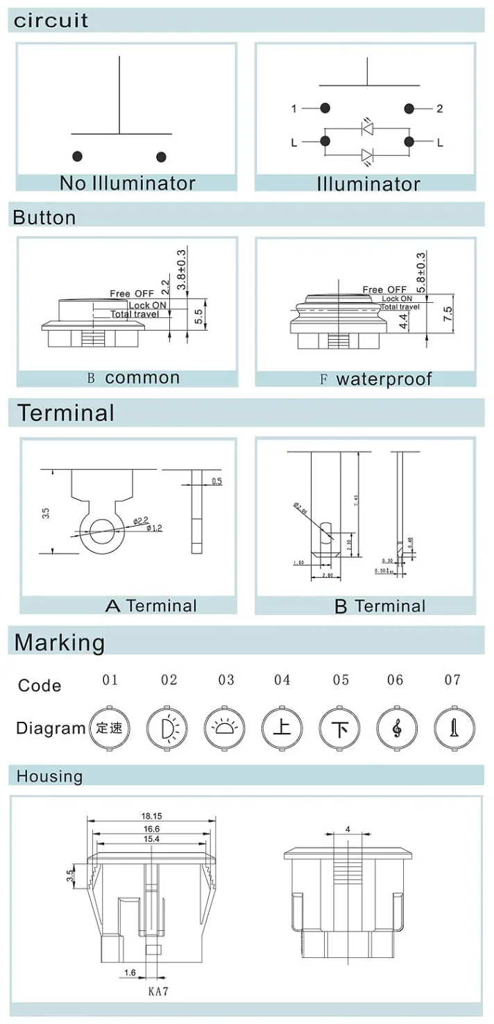 Electronic product visual
