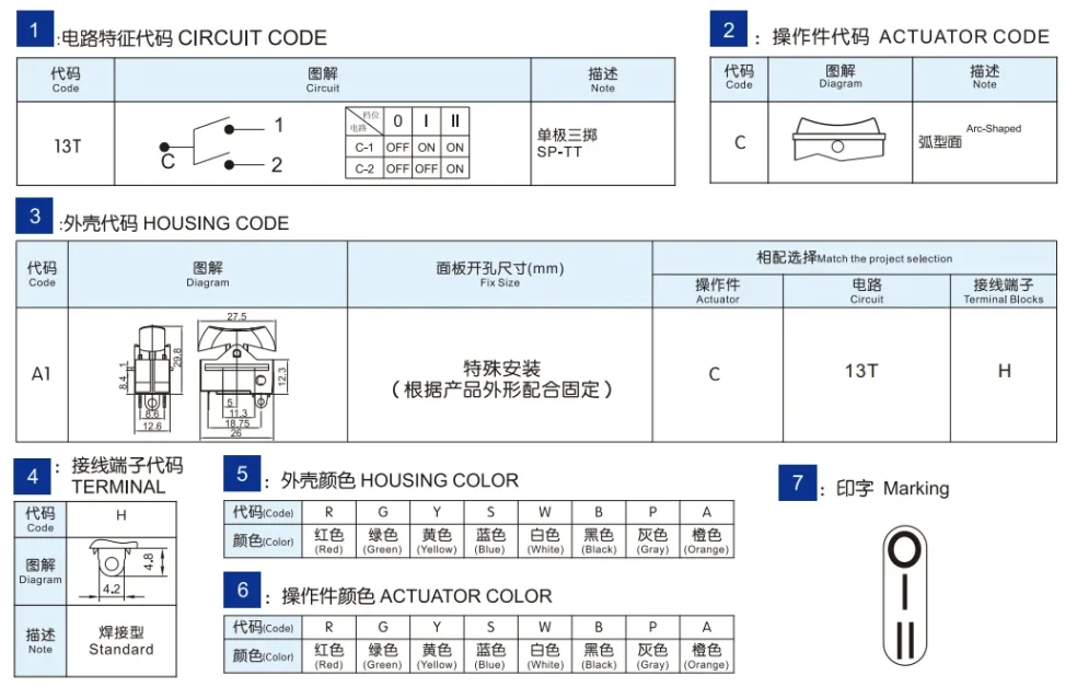 Electronic device image for e-commerce optimization