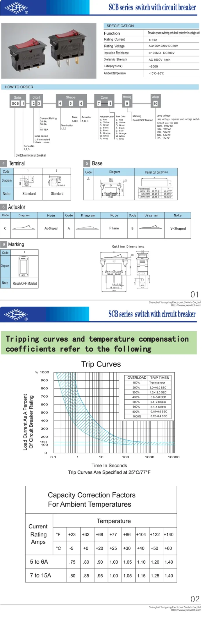 Electronic device part for e-commerce