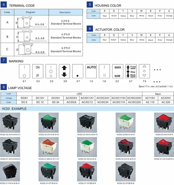 Electronic gadget for cross-border e-commerce
