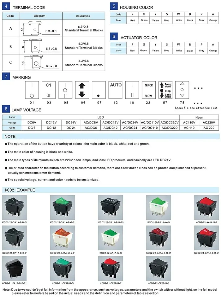 Electronic item image for cross-border e-commerce
