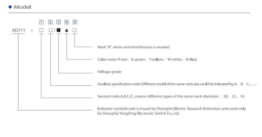 Electronic device part for online sales